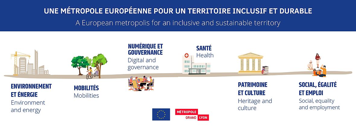 Une métropole européenne pour un territoire inclusif et durable, sur les sujets de l'environnement et l'énergie, les mobilités, la numérique et la gouvernance, la santé, le patrimoine et la culture, et le social, l'égalité et l'emploi.